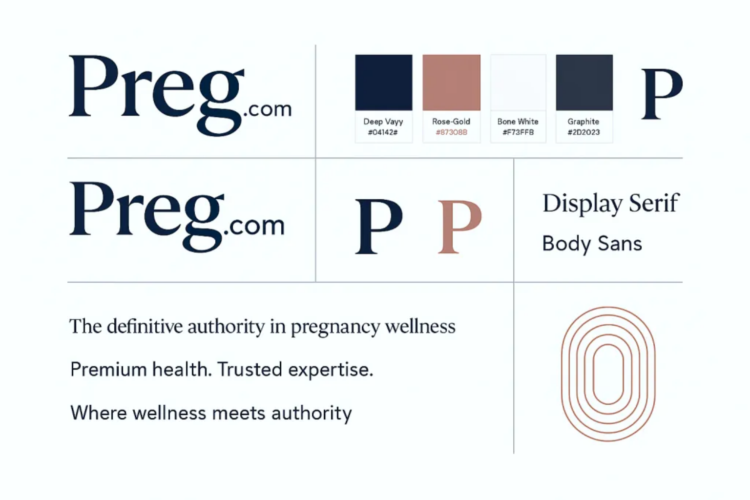 Preg Style Guide
